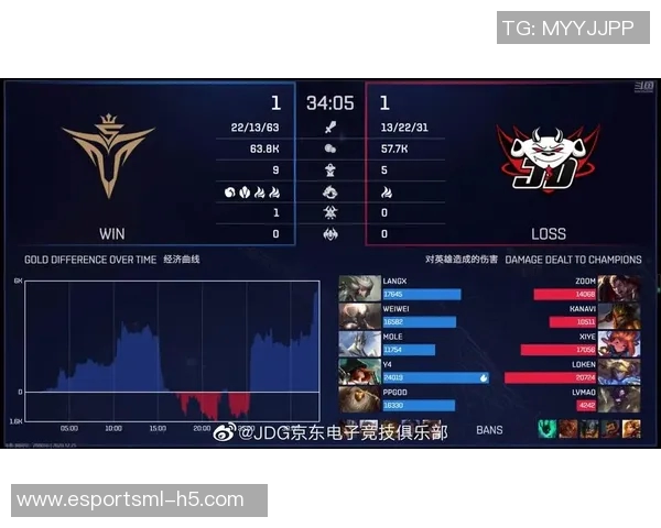 电竞比分DOTA2分析JDG快攻策略的成功与失败之处
